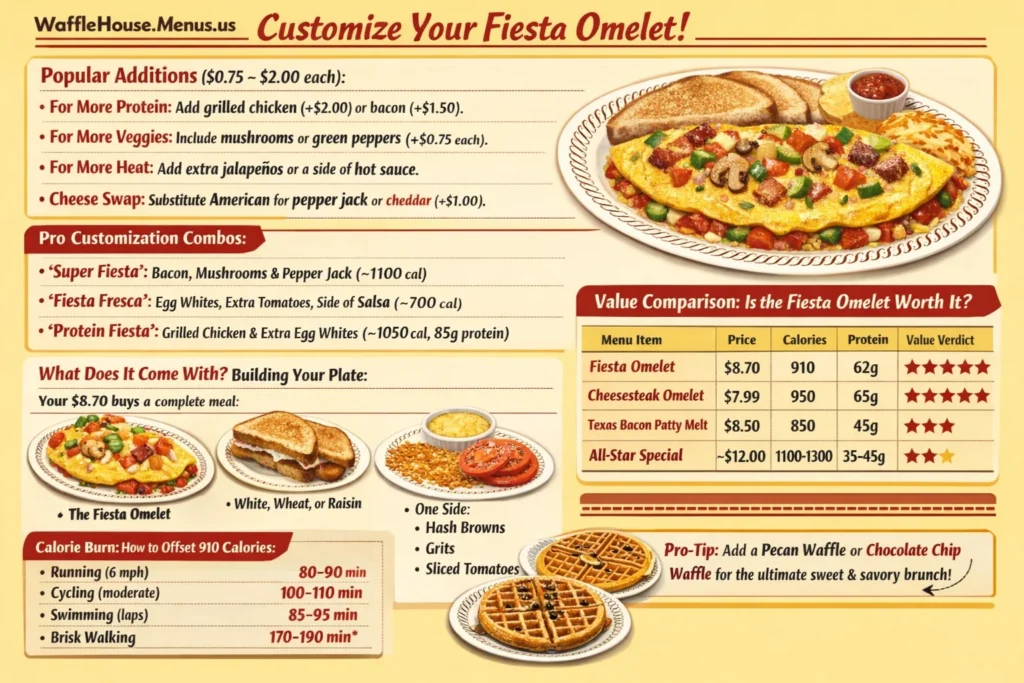 Best Waffle House Fiesta Omelet with Price