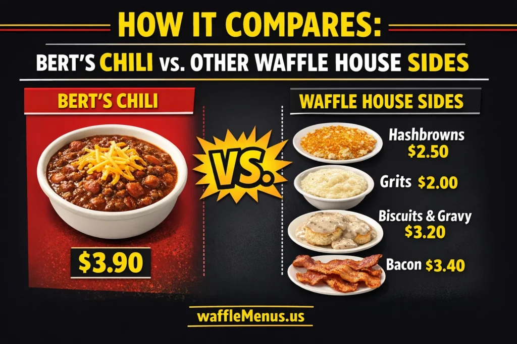 Bert's Chili at Waffle House A Spicy, Savory Value Bowl
