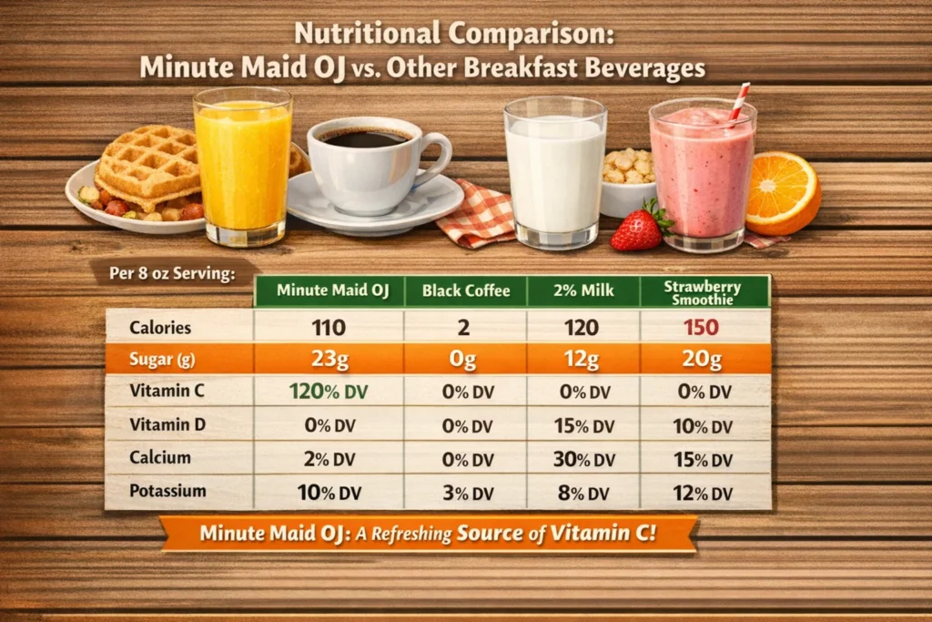 Waffle House and Minute Maid® Oj Orange Juice 2026