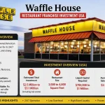 Waffle House Restaurant Franchise Investment USA